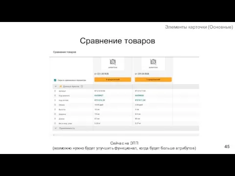 Сравнение товаров Элементы карточки (Основные) Сейчас на ЭТП (возможно нужно будет