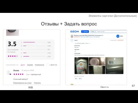 Отзывы + Задать вопрос Элементы карточки (Дополнительные) Ozon.ru WB