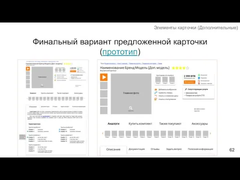 Финальный вариант предложенной карточки (прототип) Элементы карточки (Дополнительные)