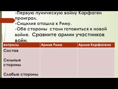 -Первую пуническую войну Карфаген проиграл. -Сицилия отошла к Риму. -Обе стороны