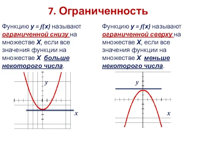 7. Ограниченность Функцию у = f(х) называют ограниченной снизу на множестве