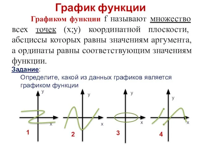 График функции Графиком функции f называют множество всех точек (х;у) координатной
