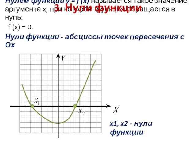 Нулем функции y = f (x) называется такое значение аргумента x,