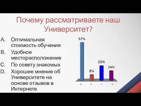 Почему рассматриваете наш Университет? Оптимальная стоимость обучения Удобное месторасположение По совету