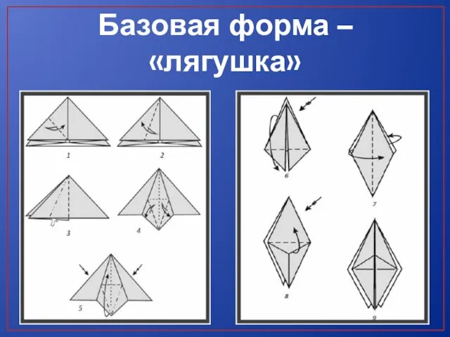 Базовая форма – «лягушка»