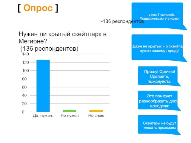 [ Опрос ] Это поможет разнообразить досуг молодежи Скейтеры не будут