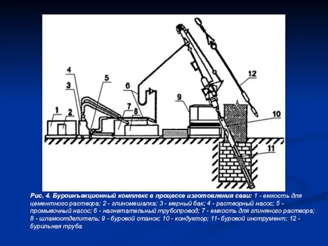 Рис. 4. Буроинъекционный комплекс в процессе изготовления сваи: 1 - емкость