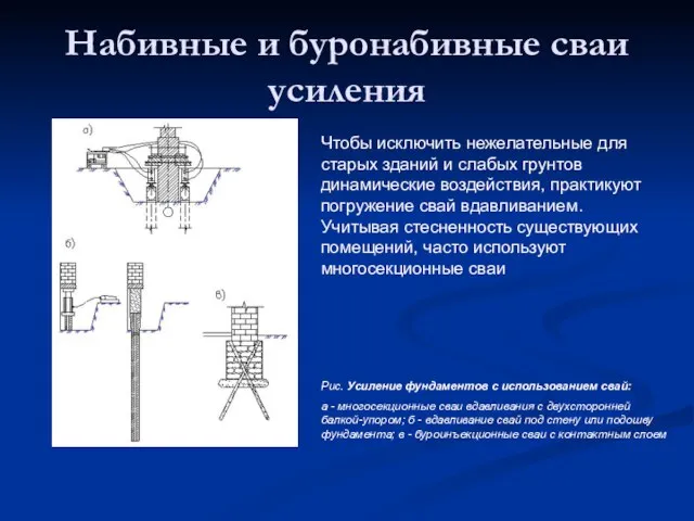 Набивные и буронабивные сваи усиления Чтобы исключить нежелательные для старых зданий