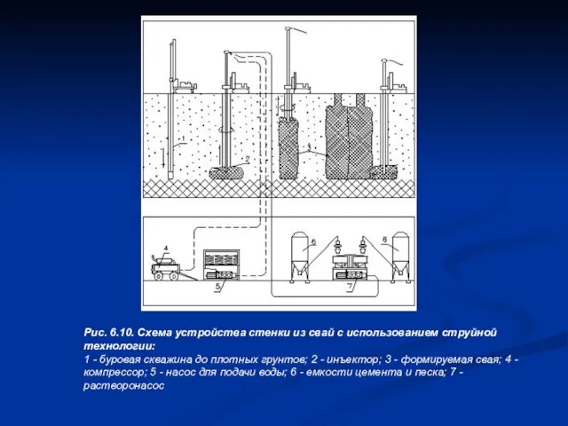 Рис. 6.10. Схема устройства стенки из свай с использованием струйной технологии: