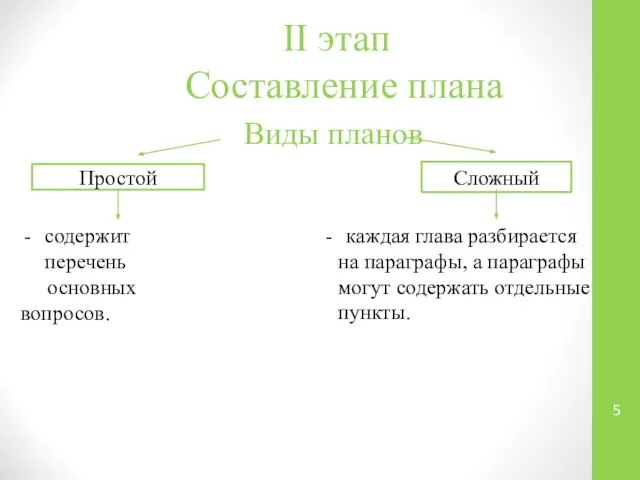 II этап Составление плана Виды планов Простой Сложный содержит перечень основных