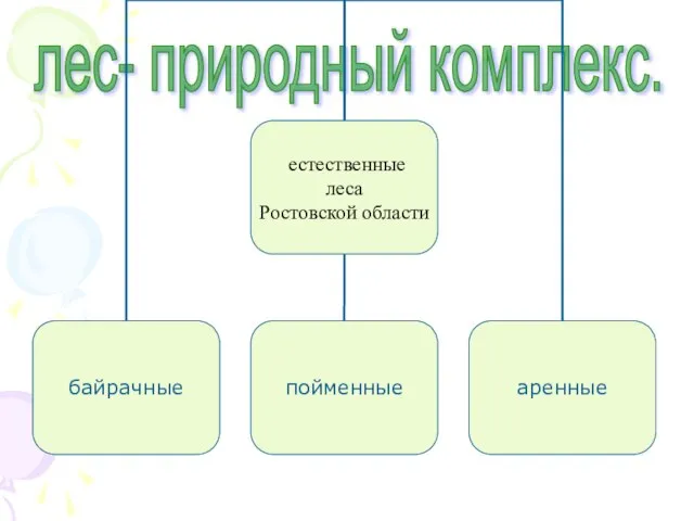 лес- природный комплекс.