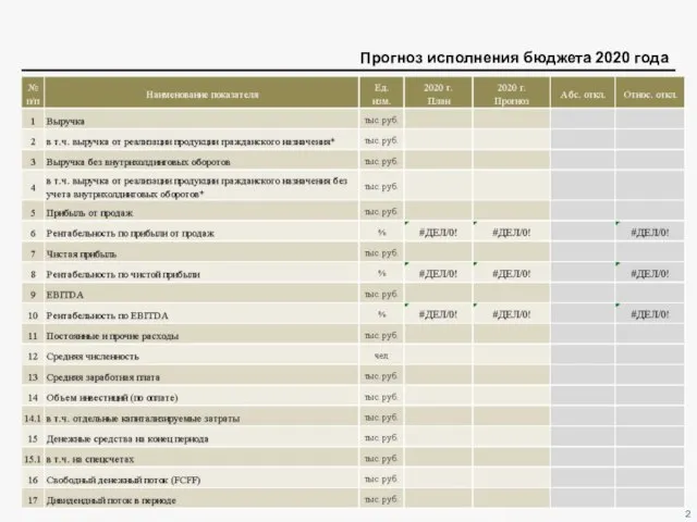 Прогноз исполнения бюджета 2020 года