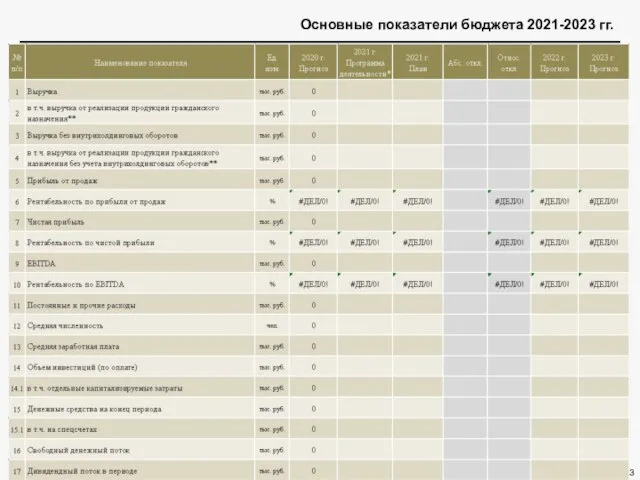 Основные показатели бюджета 2021-2023 гг.