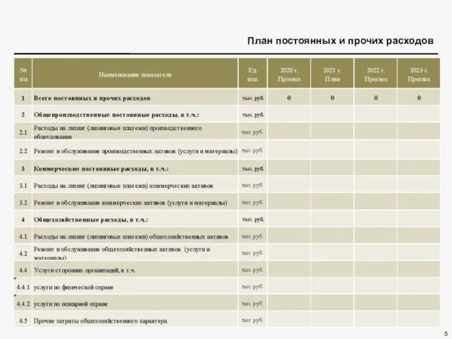 План постоянных и прочих расходов