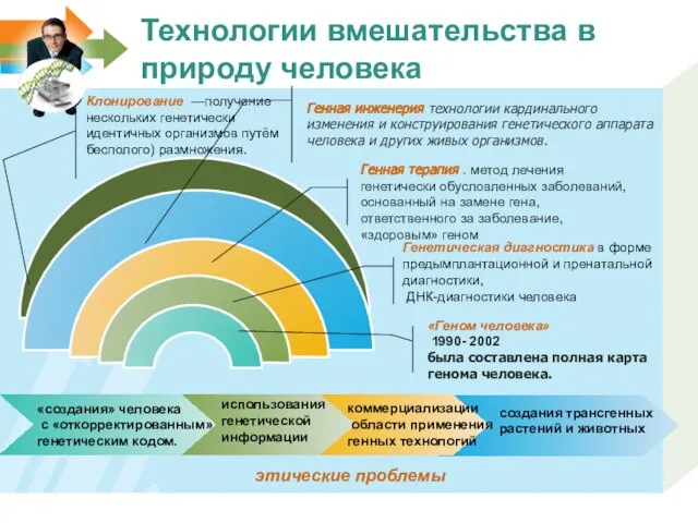 Технологии вмешательства в природу человека «Геном человека» 1990- 2002 была составлена