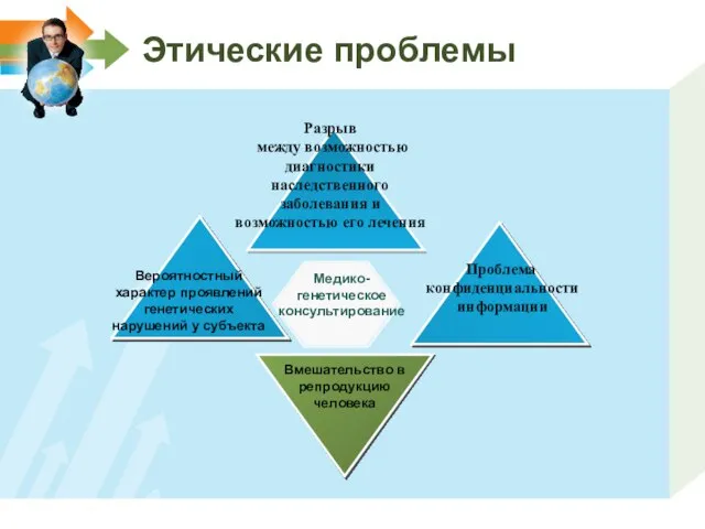 Разрыв между возможностью диагностики наследственного заболевания и возможностью его лечения Вмешательство