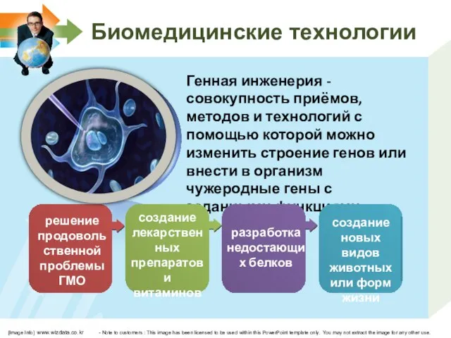 Биомедицинские технологии Генная инженерия - совокупность приёмов, методов и технологий с