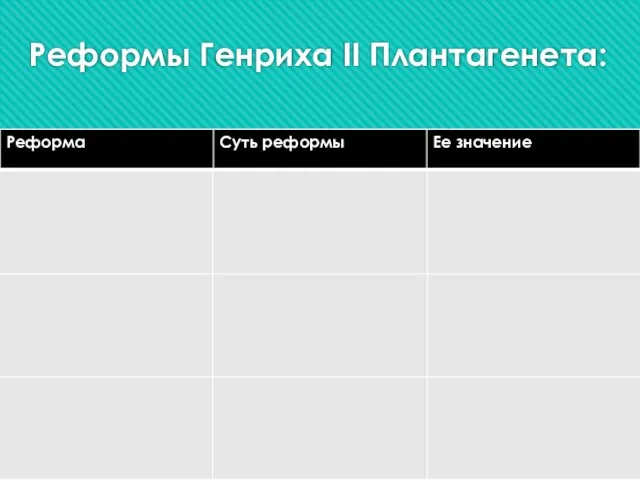 Реформы Генриха II Плантагенета: