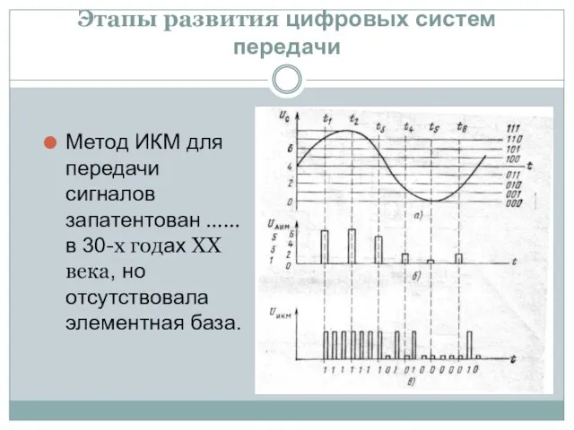 Этапы развития цифровых систем передачи Метод ИКМ для передачи сигналов запатентован