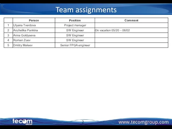 Team assignments