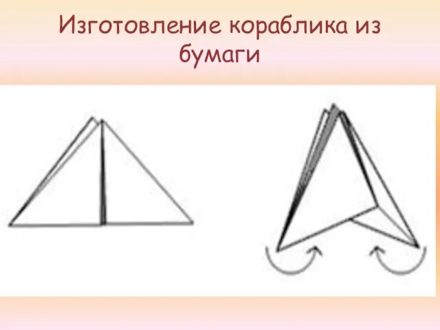 Изготовление кораблика из бумаги