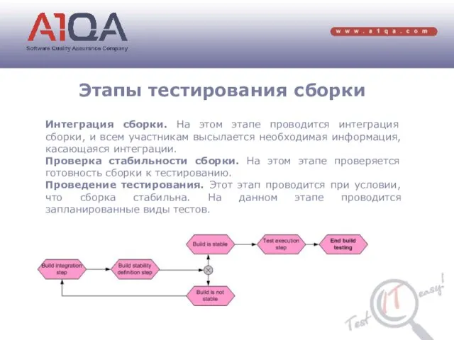 Этапы тестирования сборки Интеграция сборки. На этом этапе проводится интеграция сборки,