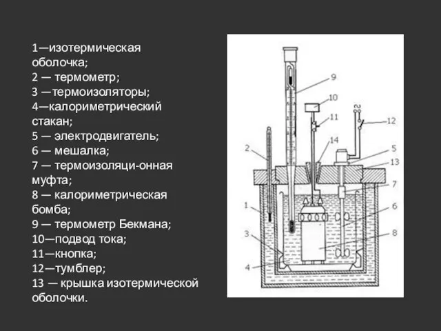 1—изотермическая оболочка; 2 — термометр; 3 —термоизоляторы; 4—калориметрический стакан; 5 —