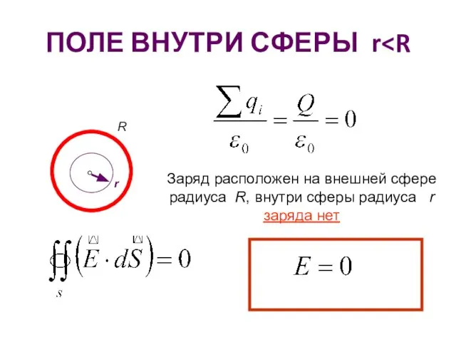 ПОЛЕ ВНУТРИ СФЕРЫ r R r Заряд расположен на внешней сфере