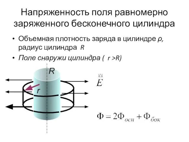 Напряженность поля равномерно заряженного бесконечного цилиндра Объемная плотность заряда в цилиндре