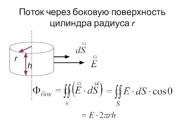 Поток через боковую поверхность цилиндра радиуса r r h