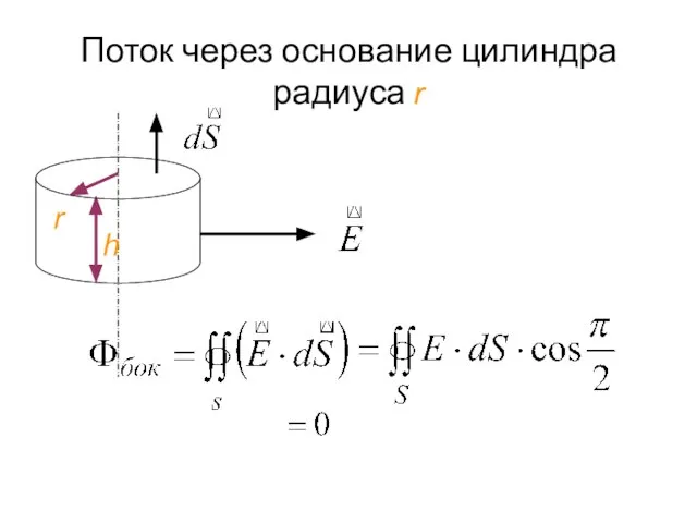 Поток через основание цилиндра радиуса r r h