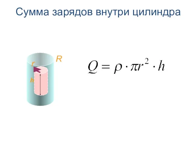 Сумма зарядов внутри цилиндра R r h