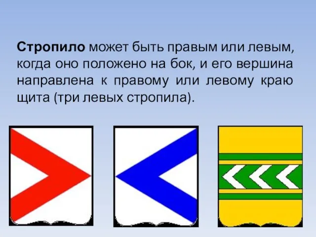 Стропило может быть правым или левым, когда оно положено на бок,