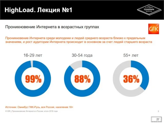 HighLoad. Лекция №1