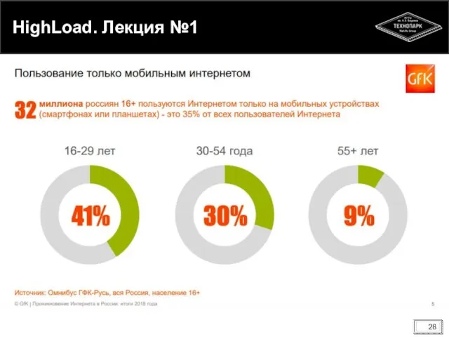 HighLoad. Лекция №1