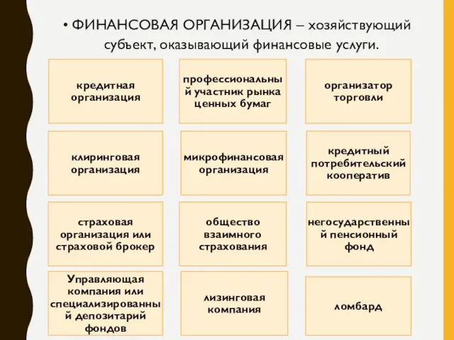 ФИНАНСОВАЯ ОРГАНИЗАЦИЯ – хозяйствующий субъект, оказывающий финансовые услуги. кредитная организация профессиональный