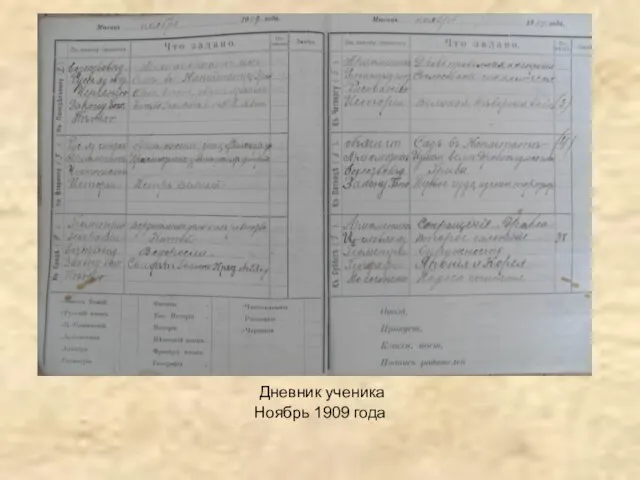 Дневник ученика Ноябрь 1909 года