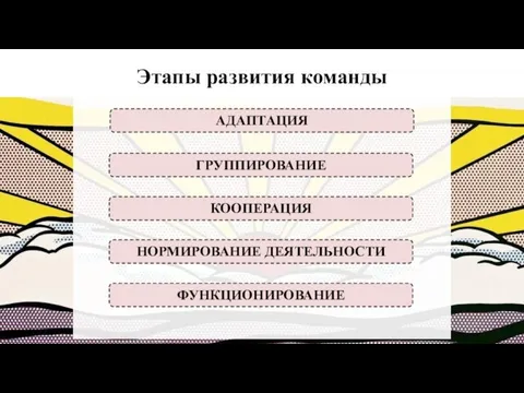 Этапы развития команды АДАПТАЦИЯ ГРУППИРОВАНИЕ КООПЕРАЦИЯ НОРМИРОВАНИЕ ДЕЯТЕЛЬНОСТИ ФУНКЦИОНИРОВАНИЕ