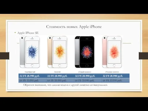 Стоимость новых Apple iPhone Apple IPhone SE Обратите внимание, что данная