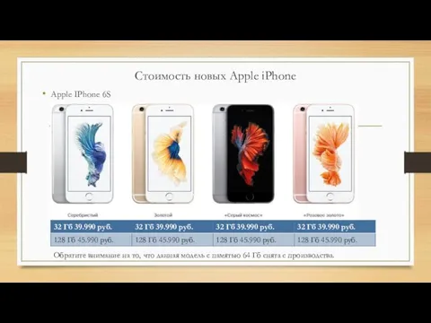 Стоимость новых Apple iPhone Apple IPhone 6S Обратите внимание на то,