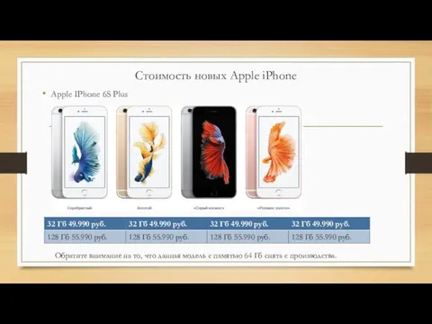 Стоимость новых Apple iPhone Apple IPhone 6S Plus Обратите внимание на