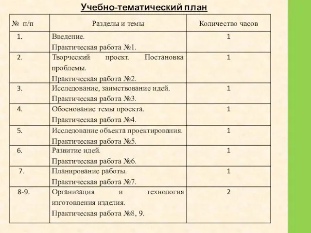 Учебно-тематический план