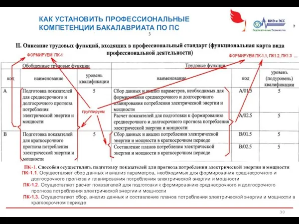 КАК УСТАНОВИТЬ ПРОФЕССИОНАЛЬНЫЕ КОМПЕТЕНЦИИ БАКАЛАВРИАТА ПО ПС ПК-1. Способен осуществлять подготовку