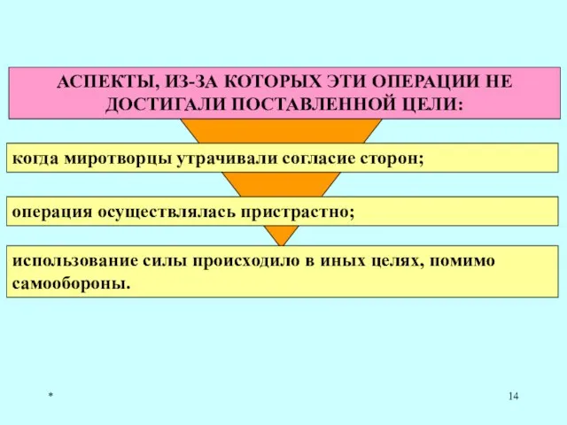 * АСПЕКТЫ, ИЗ-ЗА КОТОРЫХ ЭТИ ОПЕРАЦИИ НЕ ДОСТИГАЛИ ПОСТАВЛЕННОЙ ЦЕЛИ: операция