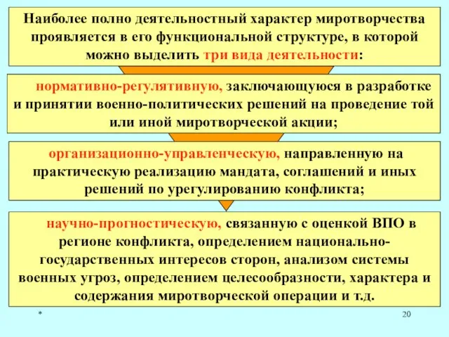 * Наиболее полно деятельностный характер миротворчества проявляется в его функциональной структуре,