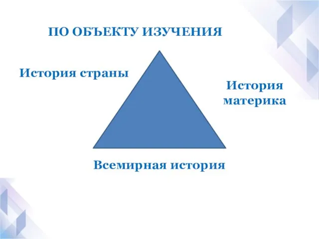 ПО ОБЪЕКТУ ИЗУЧЕНИЯ История страны История материка Всемирная история