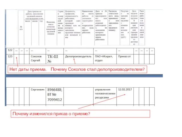 Нет даты приема. Почему Соколов стал делопроизводителем? Почему изменился приказ о приеме?