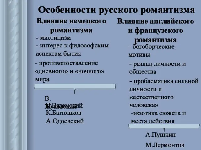 Особенности русского романтизма Влияние немецкого романтизма - мистицизм - интерес к