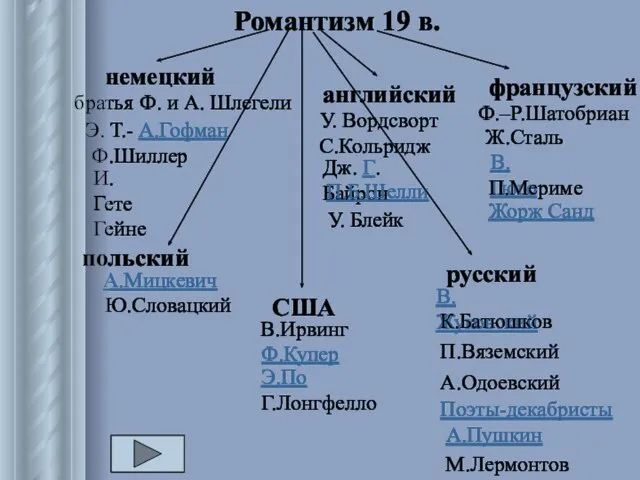 Романтизм 19 в. немецкий братья Ф. и А. Шлегели Э. Т.-