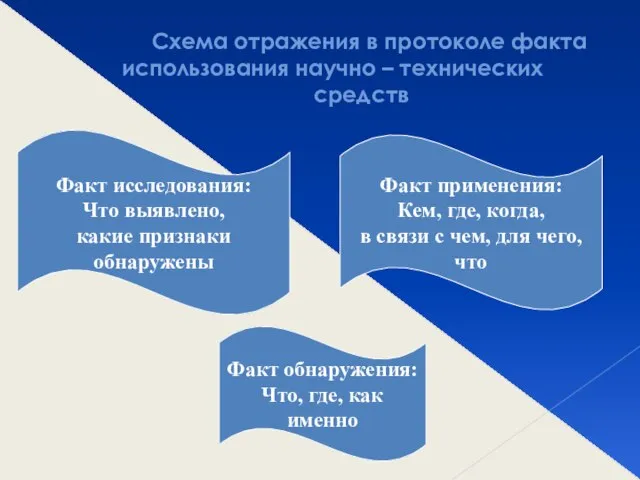 Схема отражения в протоколе факта использования научно – технических средств Факт